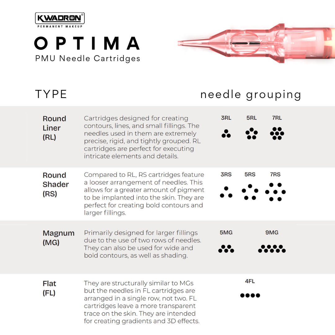 Kwadron Optima Plus PMU Cartridge Tattoo Needles — Box of 20